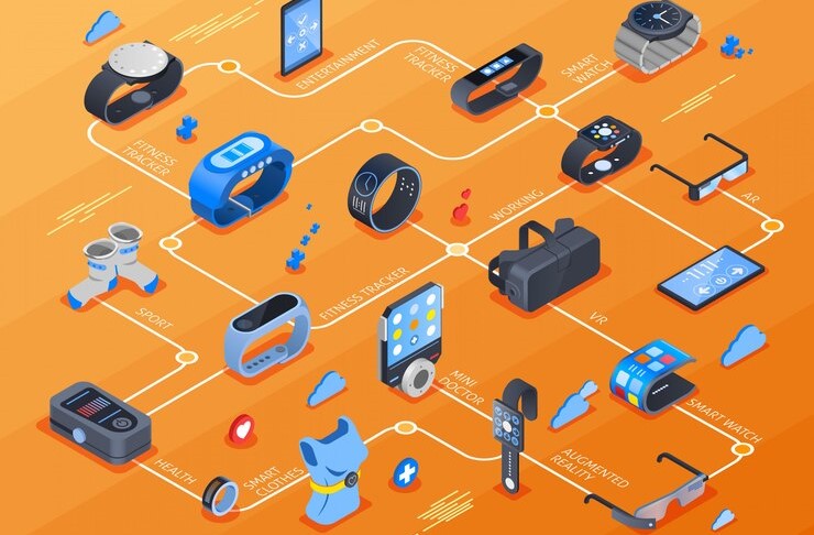 smartwatch protection plan
